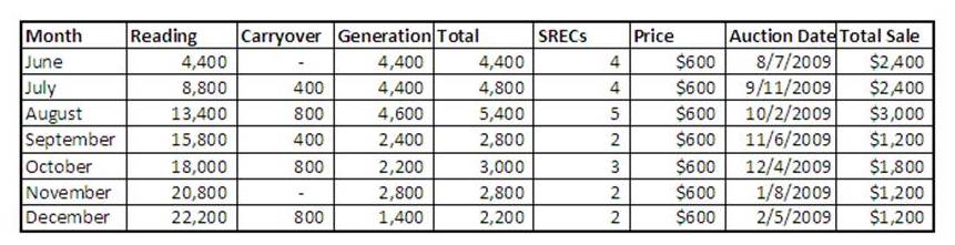 sample-account-history1