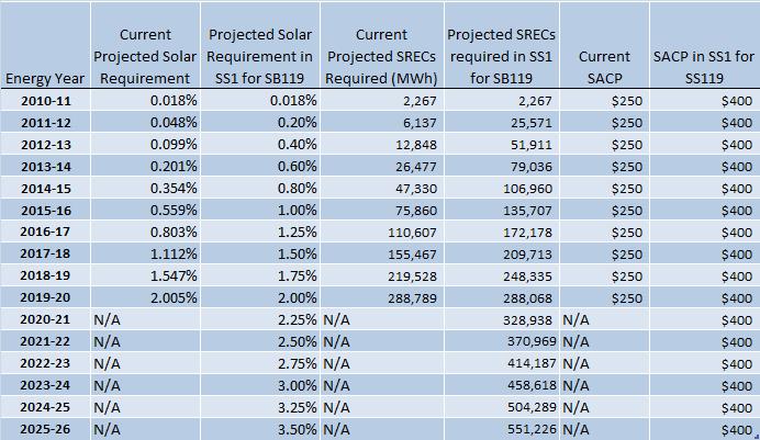 Delaware Solar Requirements