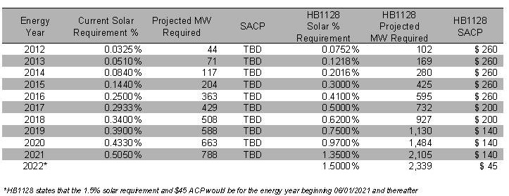HB1128 Table_Crop