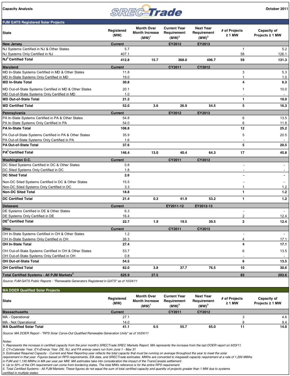 Capacity_October2011 (1)