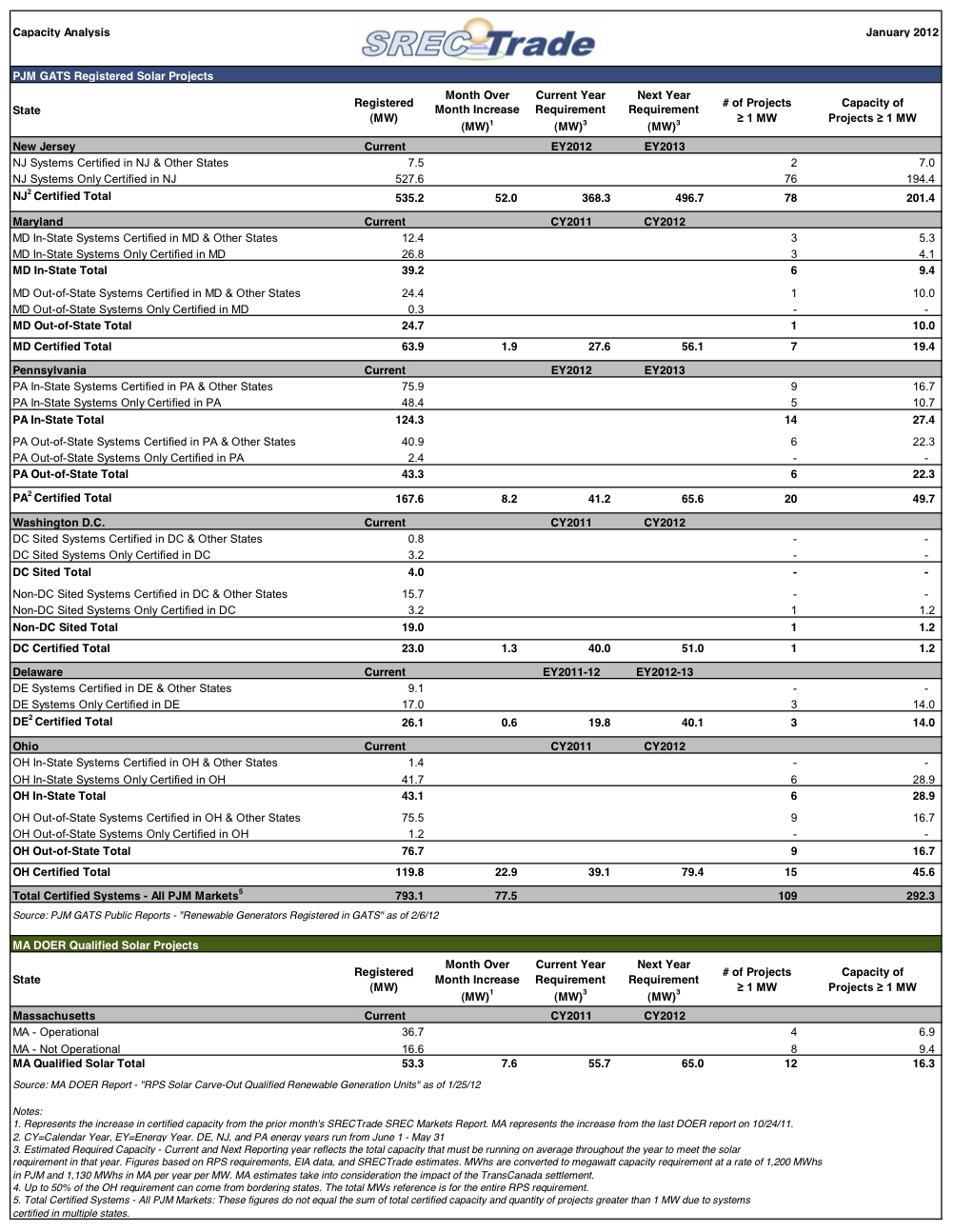 GATS Renewable Energy Generators 2_6_12_v1