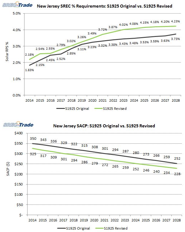 S1925 new acp and rps