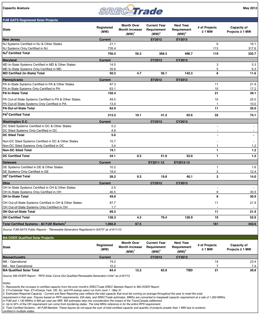 Capacity_May2012