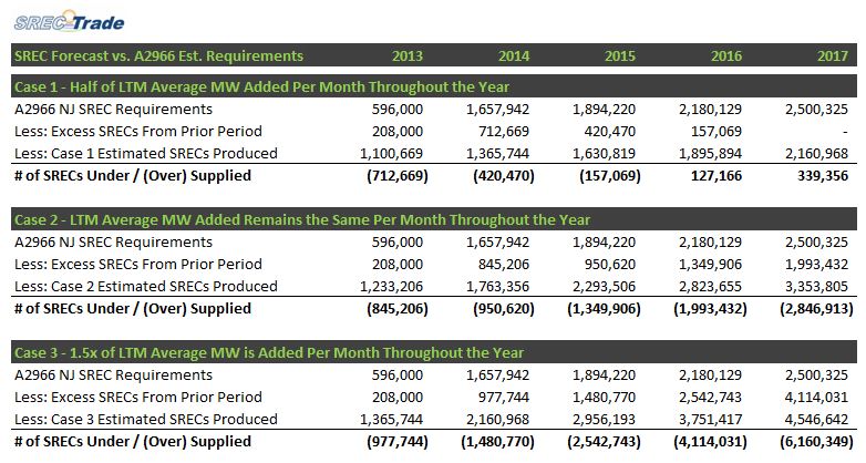 over under supply case chart