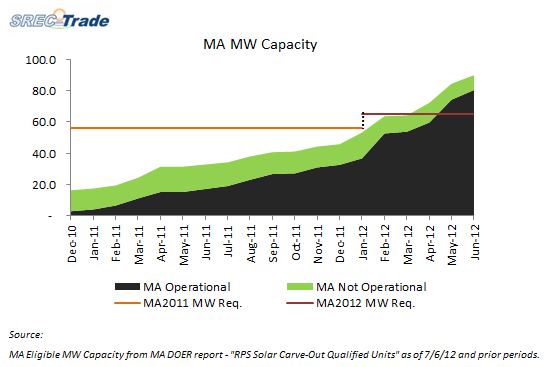 2012_06_MA_Chart