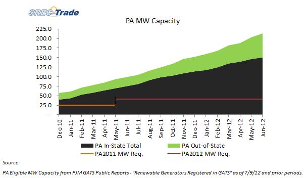 2012_06_PA_Chart
