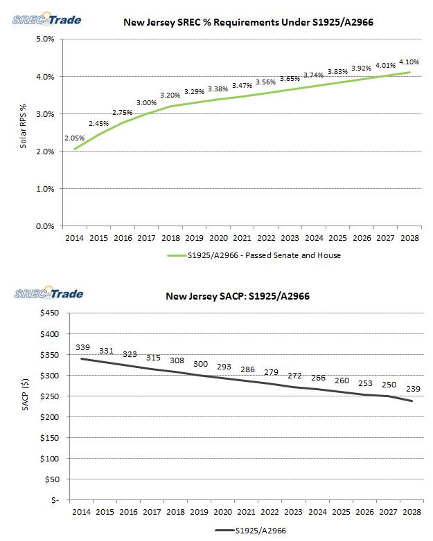 ACP and RPS chart