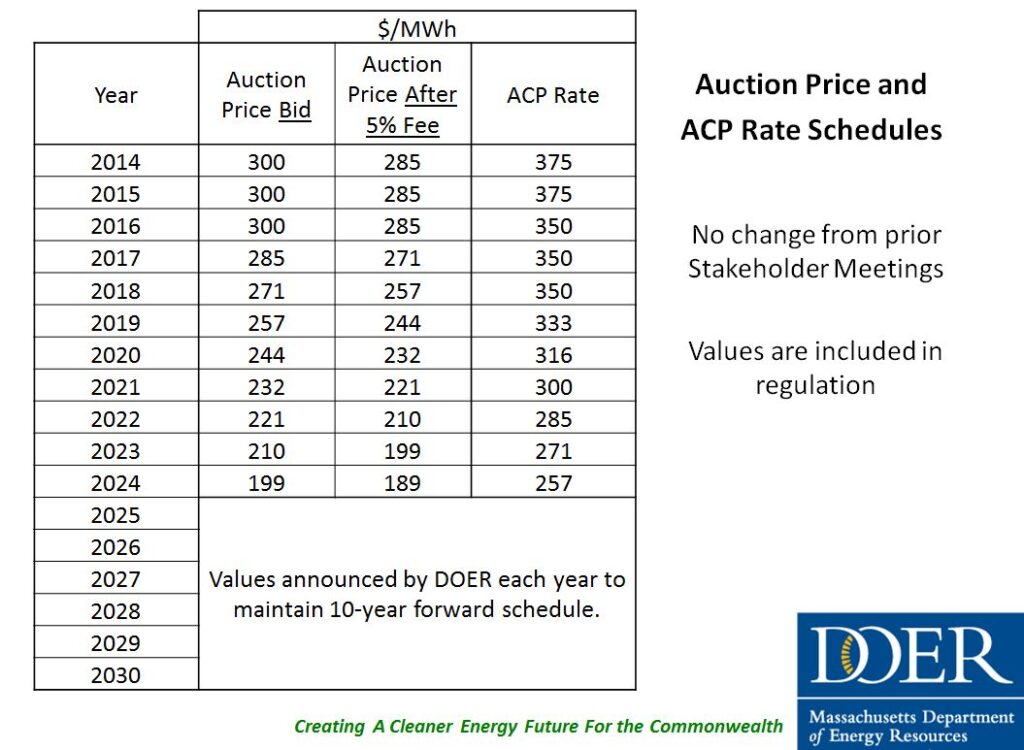 ACP Schedule