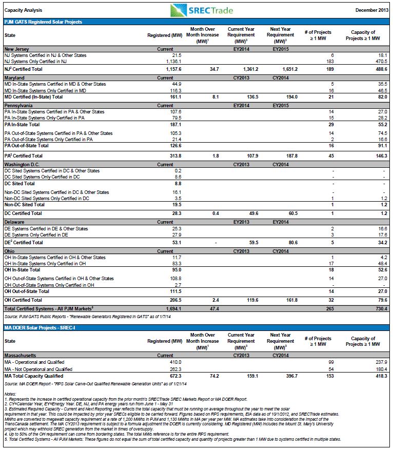 2013-12_Capacity Report_Updated_2014-01-22-REVISED
