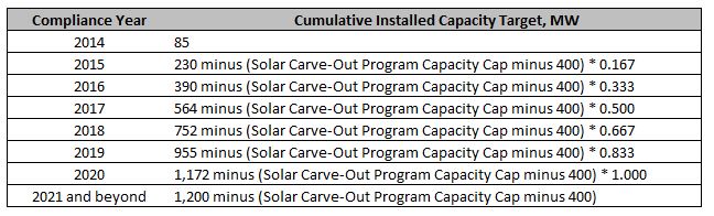 max capcity table
