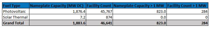 Facility Breakdown