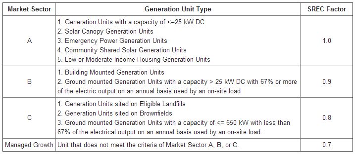 market sectors