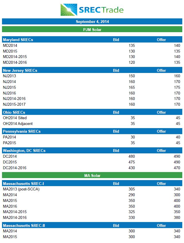 9_4_14 pricing