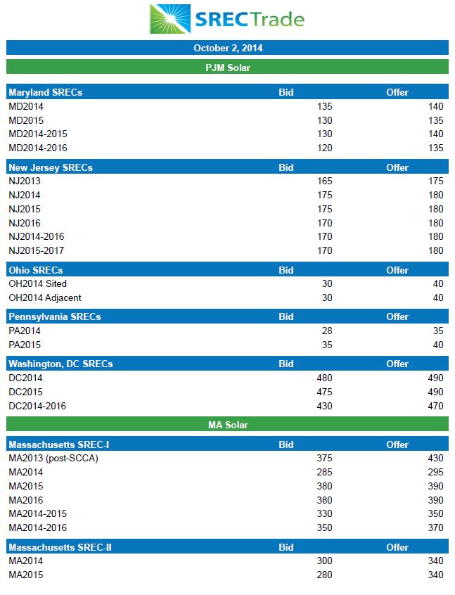 10-2-14 pricing summary