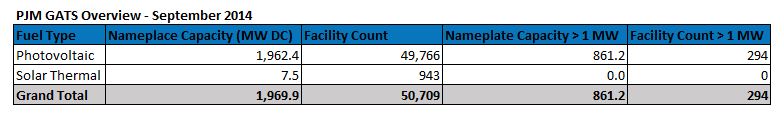 PJM overview sept 14