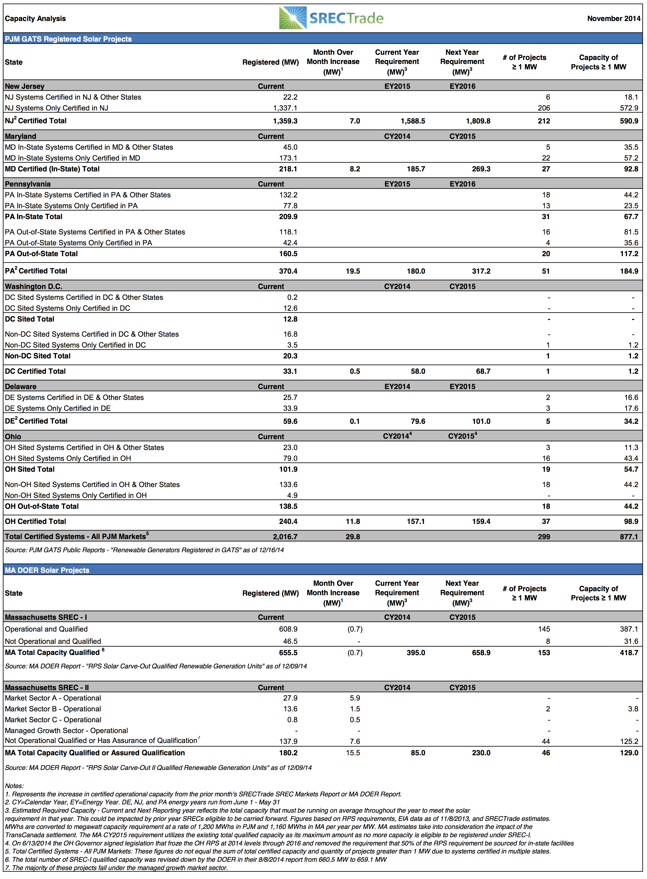 Capacity_November2014 copy