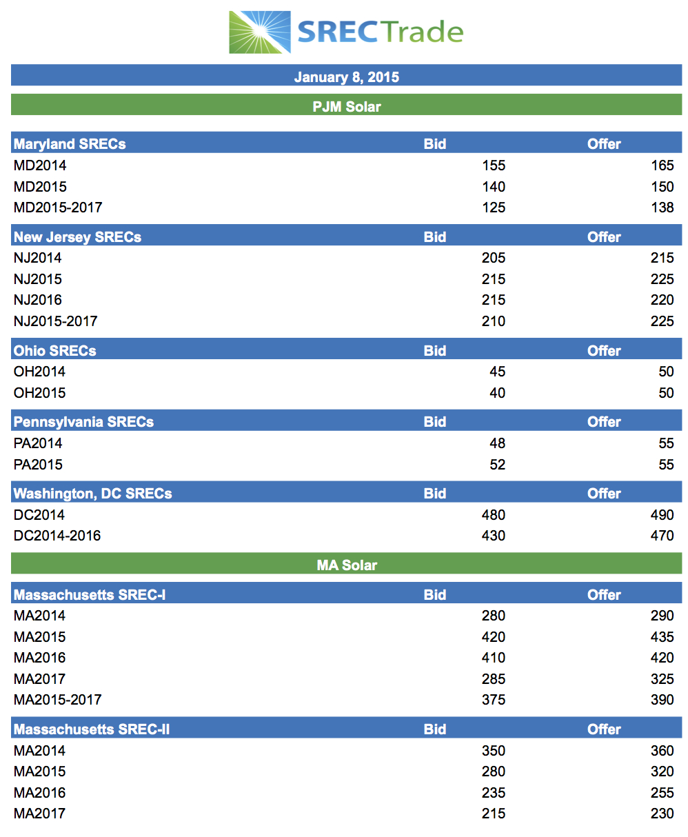 2015_01_08_SRECTrade_SREC_Markets