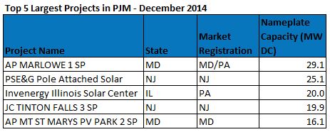 Dec14 Top 5