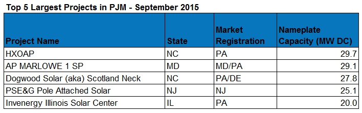 Sept15 top 5