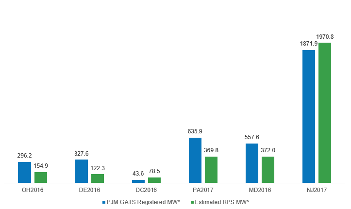 PJM CapacityHelv
