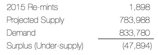 MA16 REC-I simple supply