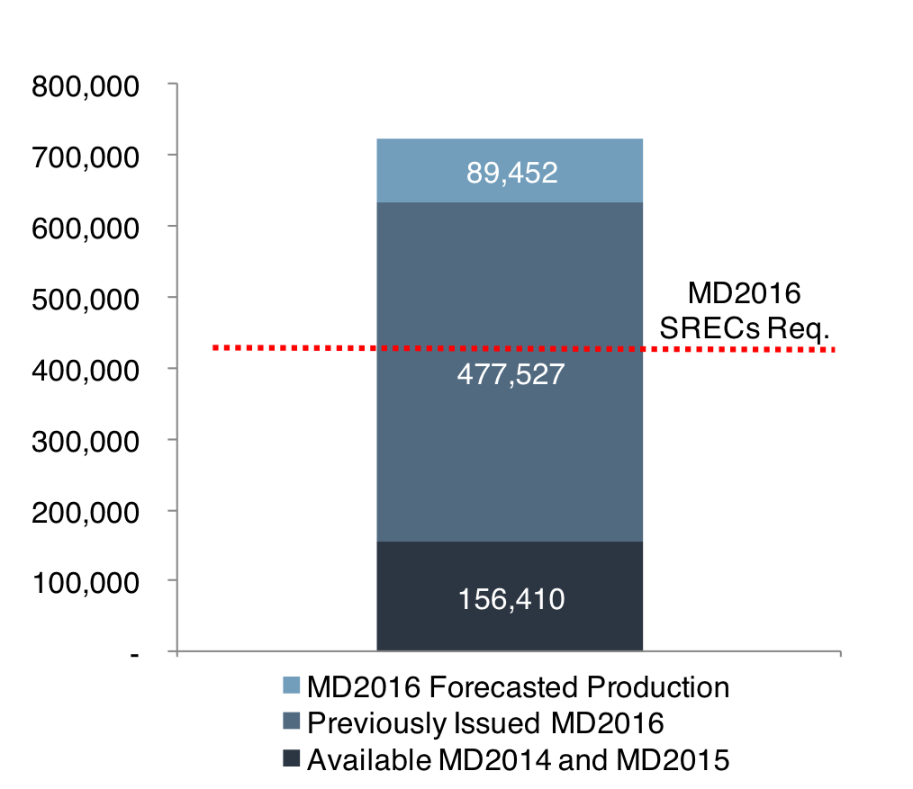 MD16 snapshot