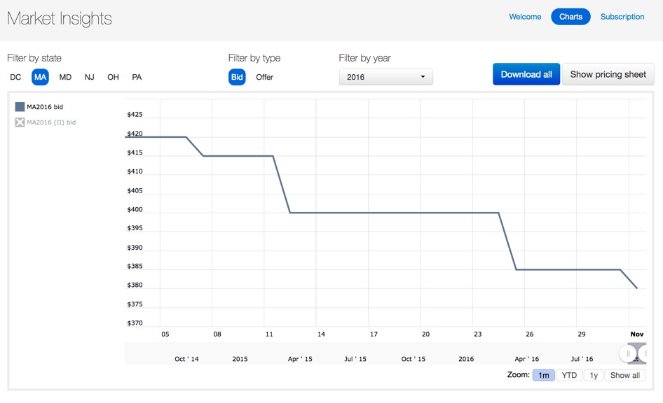 Market_Insights___SRECTrade