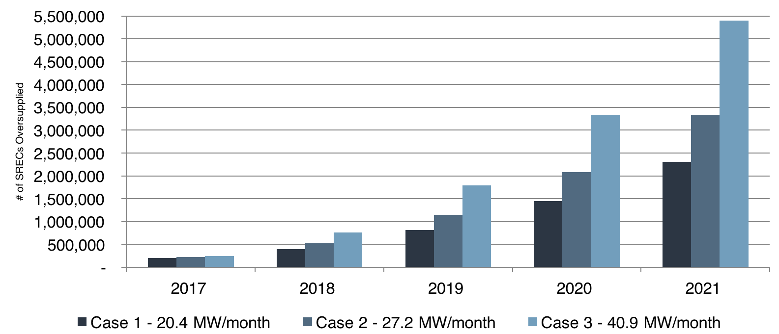 nj-supply-projections