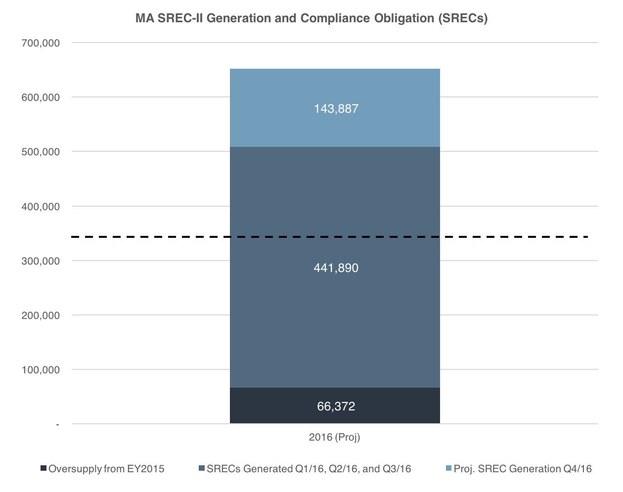 ma16-srec-ii-sd