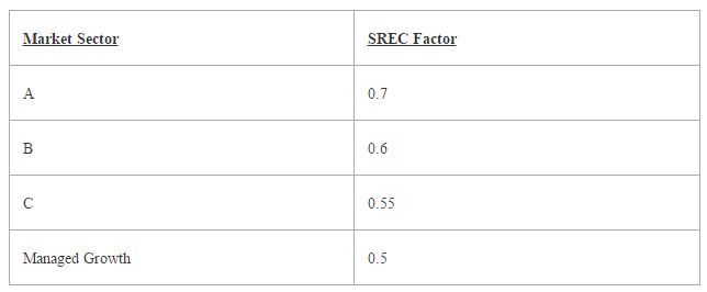 new-market-factors