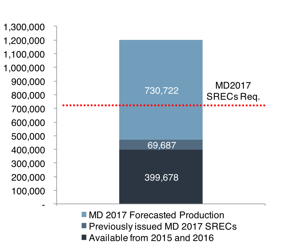 md-srec-sd-snapshot