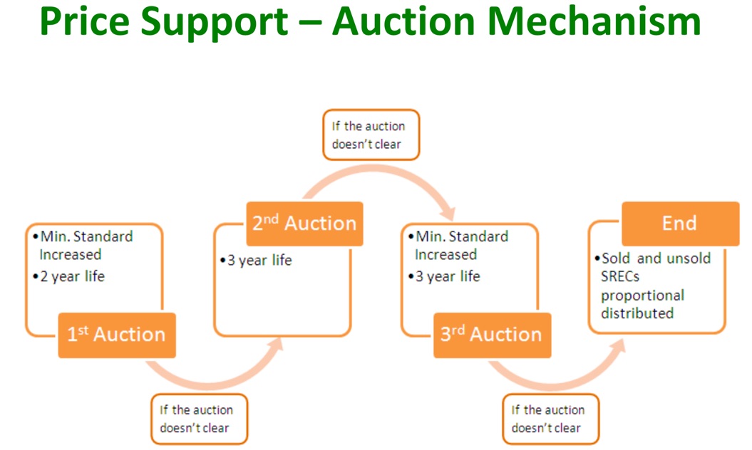 www_mass_gov_eea_docs_doer_renewables_solar_srec-presentation_pdf