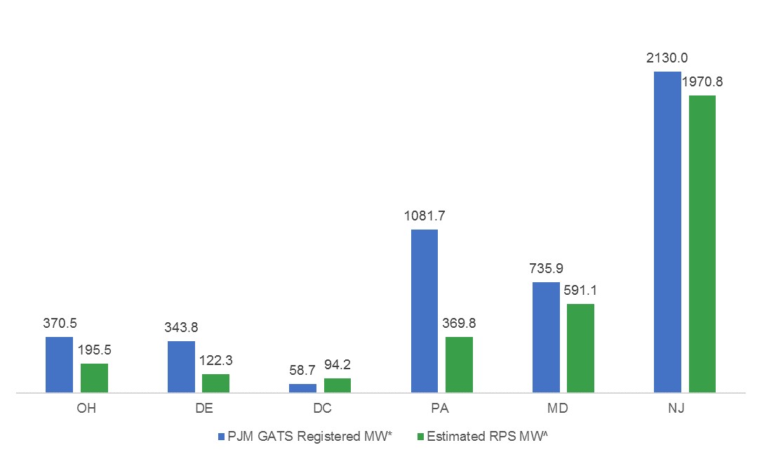 capacity-summary-june-2017